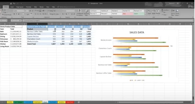 Tired Of Amateur Hour? Learn How To Use Excel Like A Pro