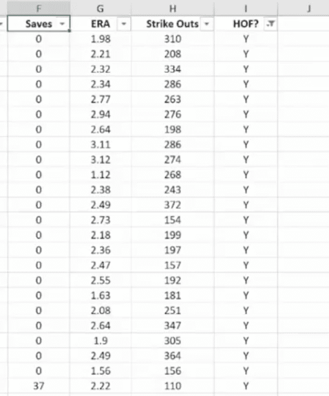 You Too Can Use Excel Like A Pro – Here’s Part 2 of Our Series to Show You How