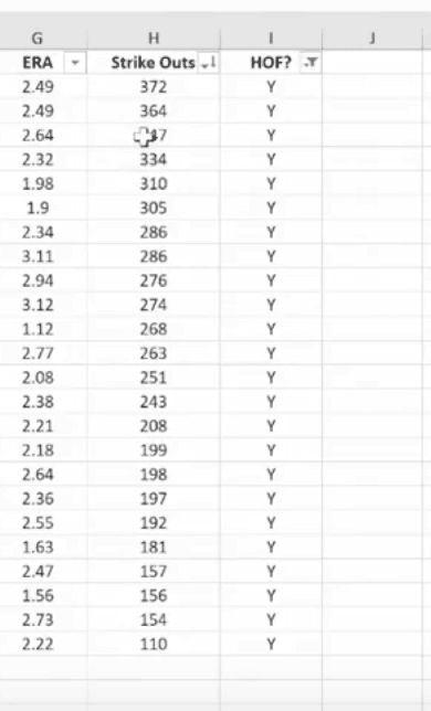 You Too Can Use Excel Like A Pro – Here’s Part 2 of Our Series to Show You How