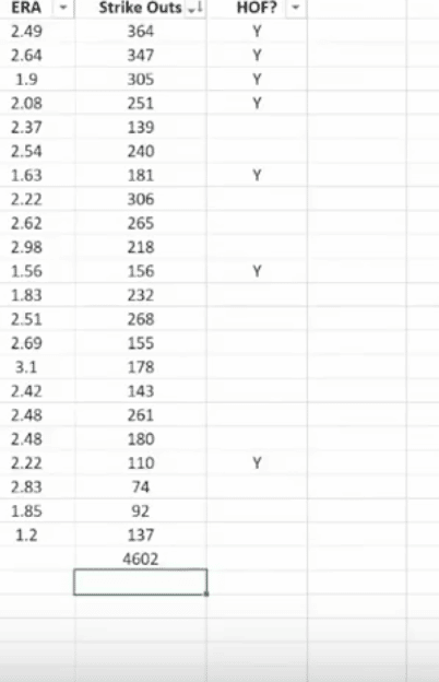 You Too Can Use Excel Like A Pro – Here’s Part 2 of Our Series to Show You How