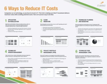 How Fuelled Networks Empowers Ottawa-Based Organizations to Control IT Costs