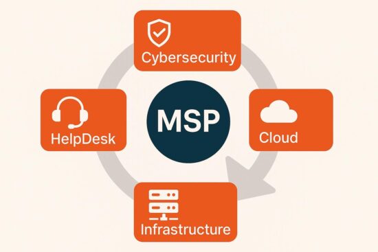 You Need More Than Just A Managed Services Provider