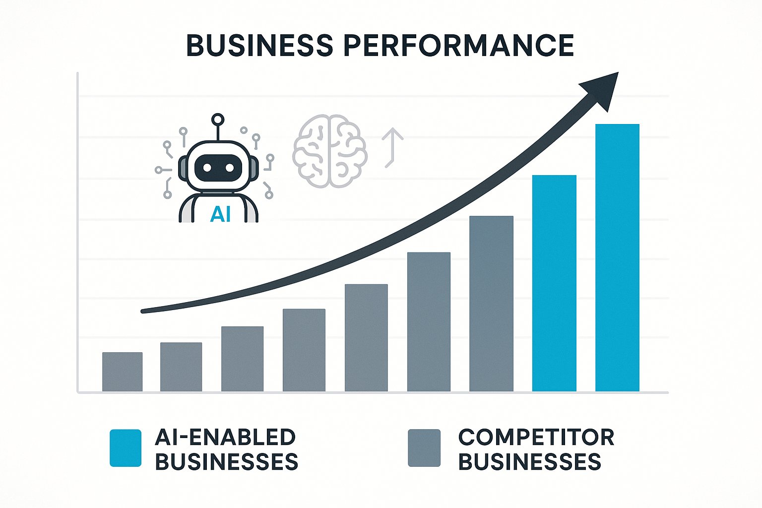 AI Marketing Growth Rate