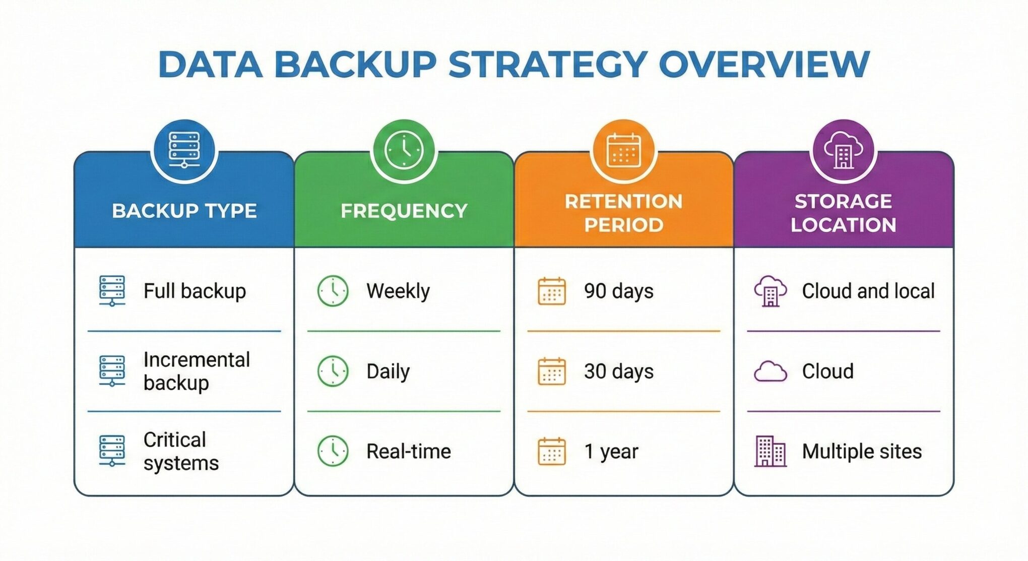 Business Continuity Plan